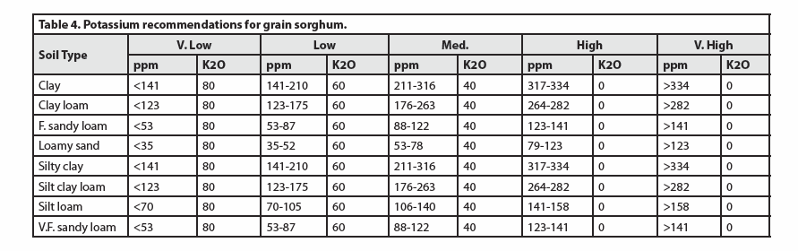 Table 4 potassium recpng